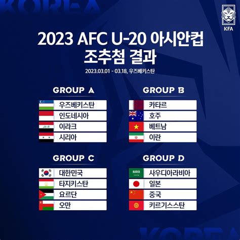 2023 u20 월드컵 조별 추첨